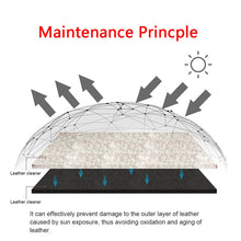 Load image into Gallery viewer, Nano Protection Leather Coating